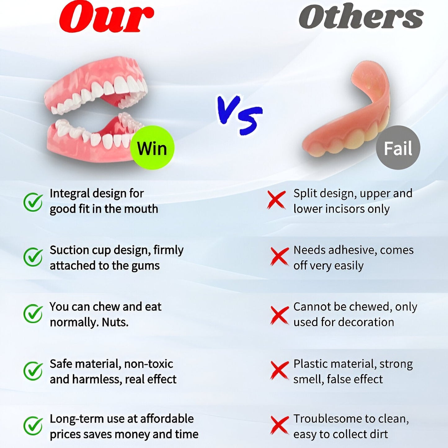 SmileSure™ - Denture Set