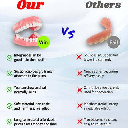 SmileSure™ - Denture Set